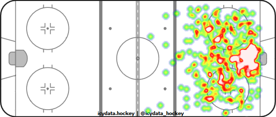 Shot Heat Map