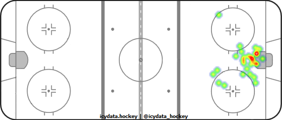 Goal Heat Map