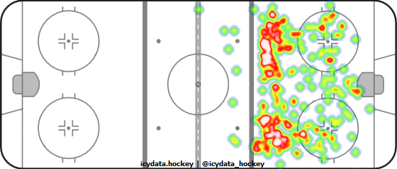 Shot Heat Map