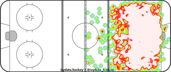 Shot Heat Map