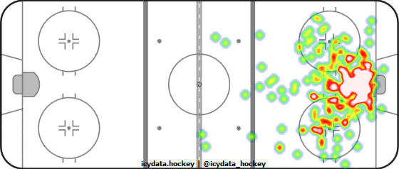 Goal Heat Map