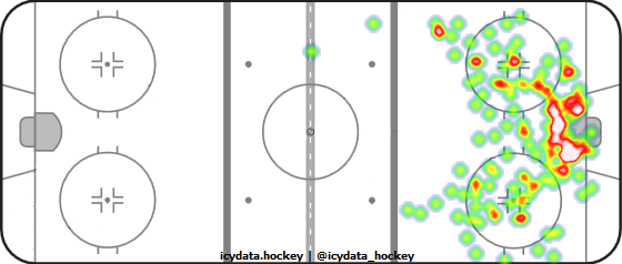 Shot Heat Map