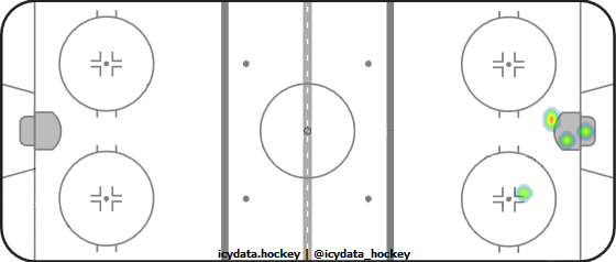 Goal Heat Map