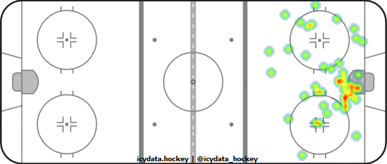 Shot Heat Map