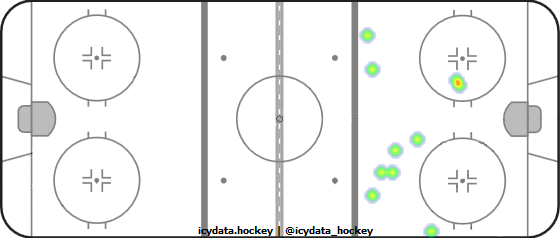 Shot Heat Map