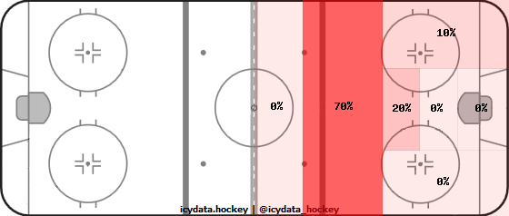 Shot Heat Map