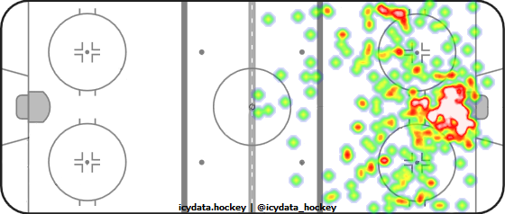 Shot Heat Map