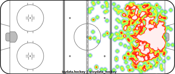 Shot Heat Map