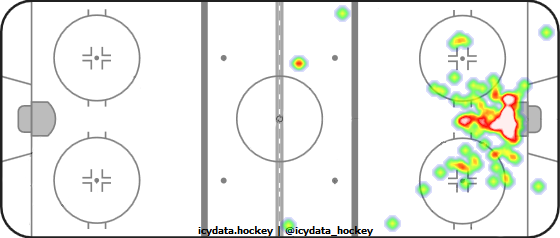 Goal Heat Map