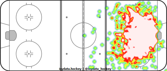 Shot Heat Map