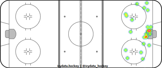 Shot Heat Map