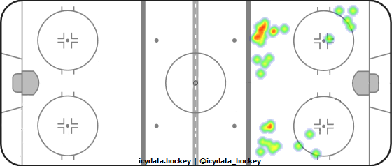 Shot Heat Map