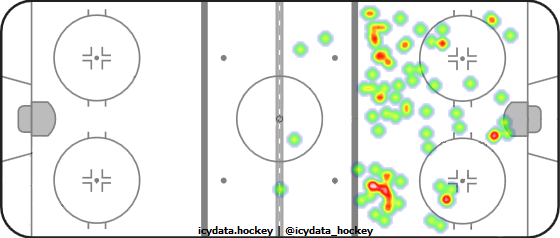 Shot Heat Map