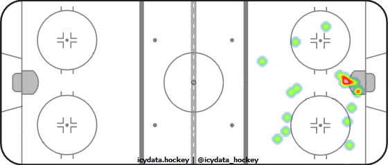 Shot Heat Map