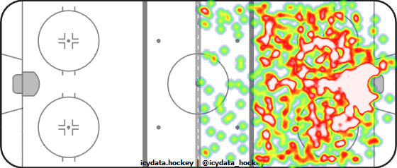 Shot Heat Map