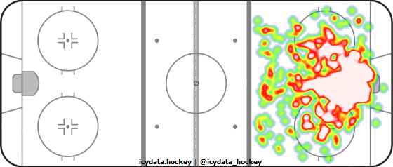 Goal Heat Map