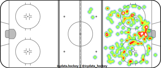 Shot Heat Map