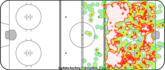 Shot Heat Map