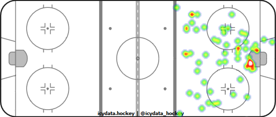 Goal Heat Map