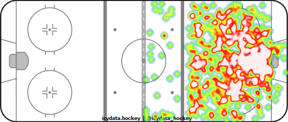 Shot Heat Map