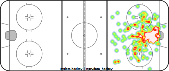 Goal Heat Map