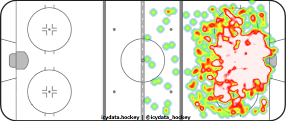 Shot Heat Map