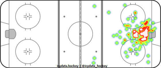 Goal Heat Map