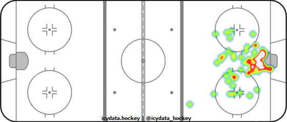 Goal Heat Map