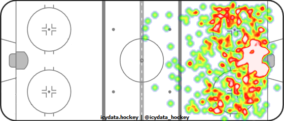 Shot Heat Map