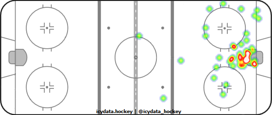 Goal Heat Map