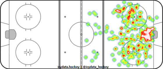 Shot Heat Map