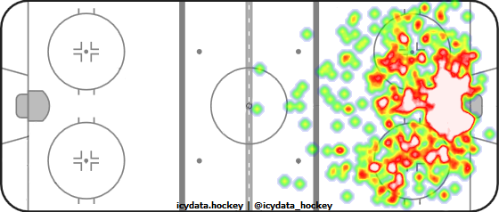 Shot Heat Map