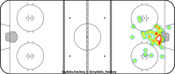 Goal Heat Map