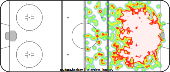 Shot Heat Map