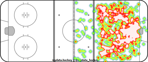 Shot Heat Map