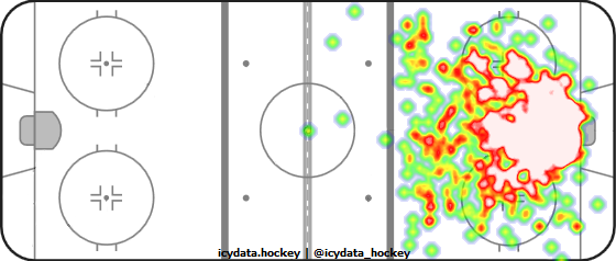 Goal Heat Map