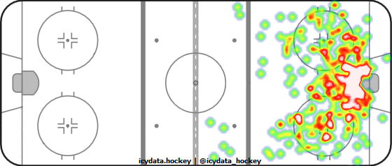 Shot Heat Map