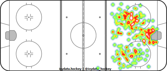 Shot Heat Map