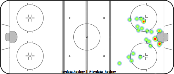 Goal Heat Map