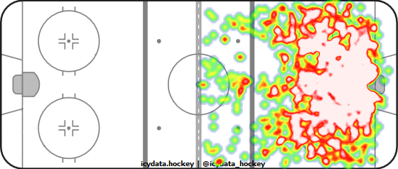 Shot Heat Map