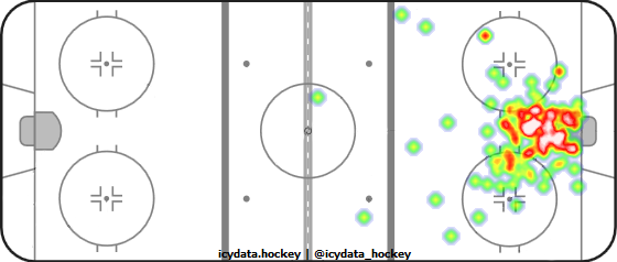 Goal Heat Map