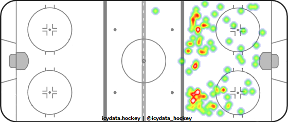 Shot Heat Map