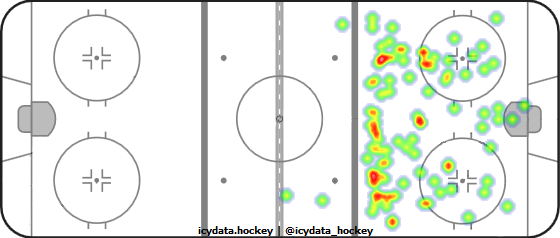 Shot Heat Map