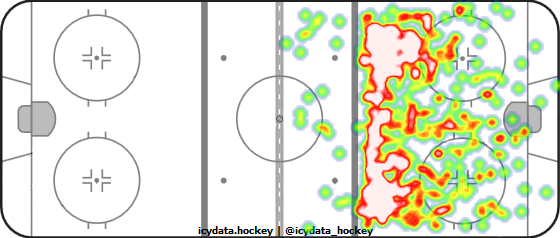 Shot Heat Map