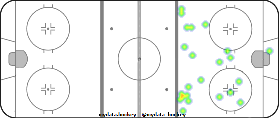 Goal Heat Map