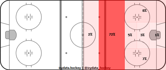 Shot Heat Map