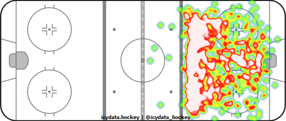 Shot Heat Map