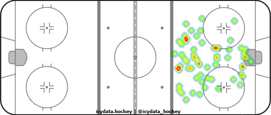 Goal Heat Map