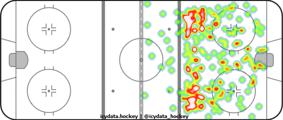 Shot Heat Map