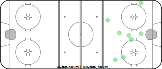 Goal Heat Map